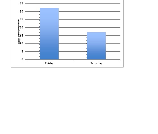 bar graph